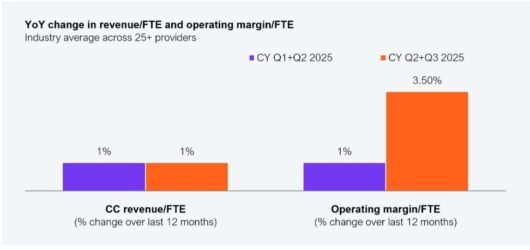 Coforge Non-Linear Growth Signals a Shift Toward AI-Led Services