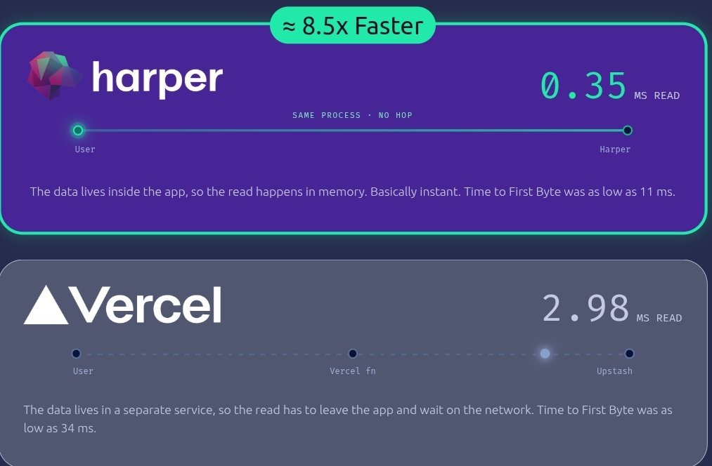Harper 5.2 Challenges the Multi-System Stack With a Single-Runtime Architecture