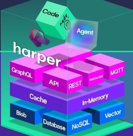 Harper 5.2 Challenges the Multi-System Stack With a Single-Runtime Architecture