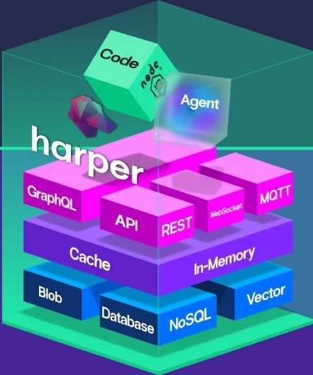 Harper 5.2 Challenges the Multi-System Stack With a Single-Runtime Architecture