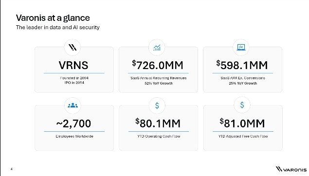 Cybersecurity acquisition: Proofpoint buys Varonis for $6.3bn